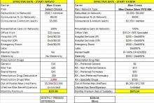 Obamacare Analysis - Price Difference between plans